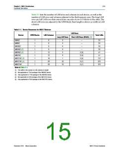 浏览型号5M80ZM64A4N的Datasheet PDF文件第15页