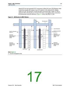 浏览型号5M80ZM64A4N的Datasheet PDF文件第17页