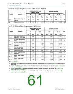 浏览型号5M80ZM64A4N的Datasheet PDF文件第61页