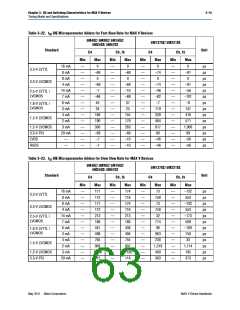 浏览型号5M80ZM64A4N的Datasheet PDF文件第63页