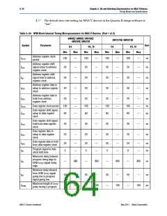 浏览型号5M80ZM64A4N的Datasheet PDF文件第64页