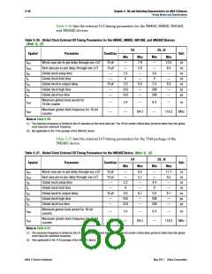 浏览型号5M80ZM64A4N的Datasheet PDF文件第68页