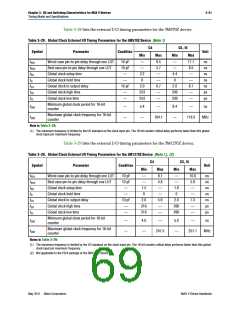 浏览型号5M80ZM64A4N的Datasheet PDF文件第69页