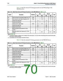 浏览型号5M80ZM64A4N的Datasheet PDF文件第70页