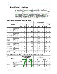 浏览型号5M80ZM64A4N的Datasheet PDF文件第71页