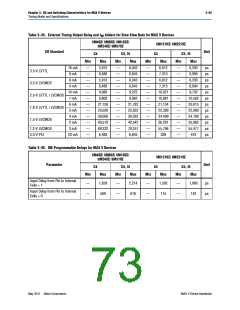 浏览型号5M80ZM64A4N的Datasheet PDF文件第73页