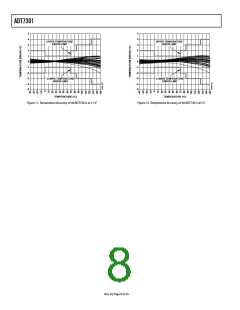 浏览型号ADT7301的Datasheet PDF文件第8页