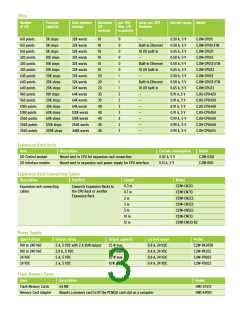 浏览型号CJ1W-AD081-V1的Datasheet PDF文件第3页