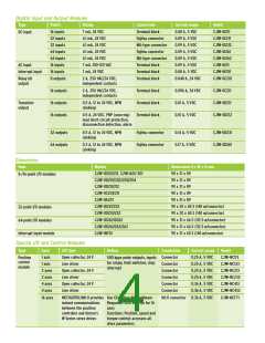 浏览型号CJ1W-AD081-V1的Datasheet PDF文件第4页