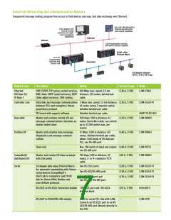 浏览型号CJ1W-AD081-V1的Datasheet PDF文件第7页
