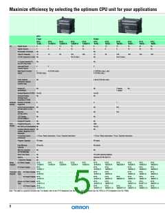 浏览型号CP1W-MAB221的Datasheet PDF文件第5页