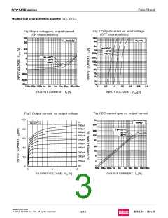 浏览型号DTC143EKAT146的Datasheet PDF文件第3页
