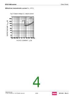 浏览型号DTC143EKAT146的Datasheet PDF文件第4页