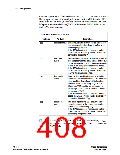 浏览型号EP2C20F256C8N的Datasheet PDF文件第408页