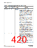 浏览型号EP2C20F256C8N的Datasheet PDF文件第420页