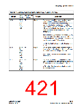 浏览型号EP2C20F256C8N的Datasheet PDF文件第421页