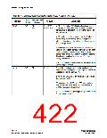 浏览型号EP2C20F256C8N的Datasheet PDF文件第422页