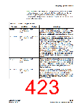 浏览型号EP2C20F256C8N的Datasheet PDF文件第423页