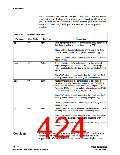 浏览型号EP2C20F256C8N的Datasheet PDF文件第424页
