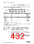 浏览型号EP2C20F256C8N的Datasheet PDF文件第432页