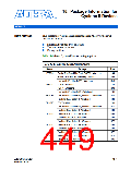 浏览型号EP2C20F256C8N的Datasheet PDF文件第449页