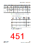 浏览型号EP2C20F256C8N的Datasheet PDF文件第451页