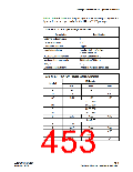浏览型号EP2C20F256C8N的Datasheet PDF文件第453页
