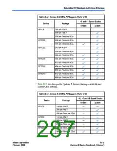 浏览型号EP2C8T144I8N的Datasheet PDF文件第287页