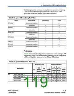 浏览型号EP2S15F484I4N的Datasheet PDF文件第119页