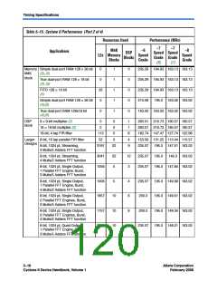 浏览型号EP2S15F484I4N的Datasheet PDF文件第120页