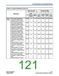 浏览型号EP2S15F484I4N的Datasheet PDF文件第121页