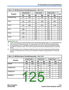 浏览型号EP2S15F484I4N的Datasheet PDF文件第125页