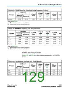 浏览型号EP2S15F484I4N的Datasheet PDF文件第129页