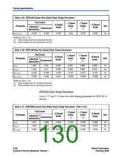 浏览型号EP2S15F484I4N的Datasheet PDF文件第130页