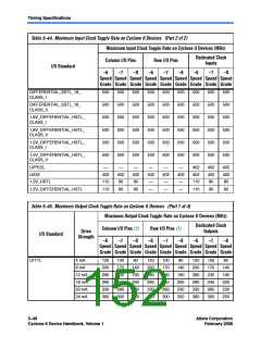 浏览型号EP2S15F484I4N的Datasheet PDF文件第152页
