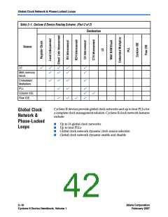 浏览型号EP2S15F484I4N的Datasheet PDF文件第42页