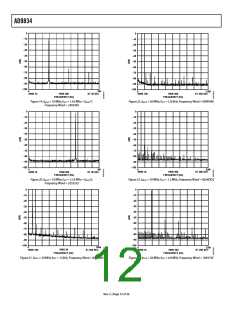 浏览型号EVAL-AD9834SDZ的Datasheet PDF文件第12页