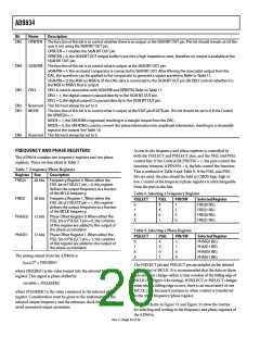 浏览型号EVAL-AD9834SDZ的Datasheet PDF文件第20页
