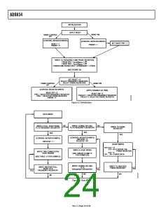 浏览型号EVAL-AD9834SDZ的Datasheet PDF文件第24页