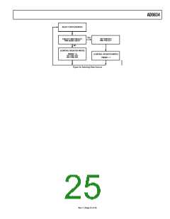 浏览型号EVAL-AD9834SDZ的Datasheet PDF文件第25页