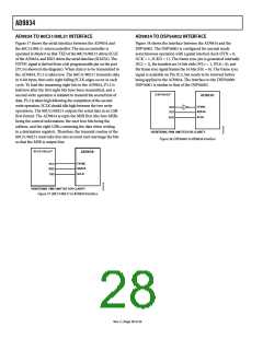 浏览型号EVAL-AD9834SDZ的Datasheet PDF文件第28页