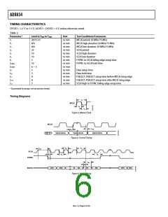 浏览型号EVAL-AD9834SDZ的Datasheet PDF文件第6页