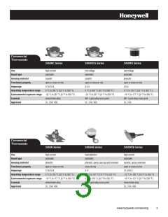 浏览型号2455RC-90820465的Datasheet PDF文件第3页