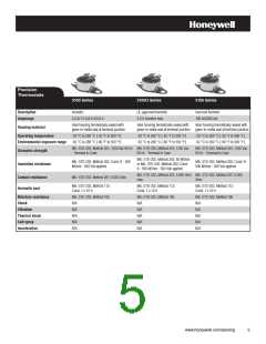 浏览型号2455RC-90820465的Datasheet PDF文件第5页