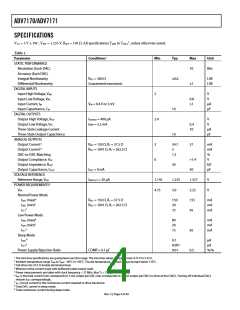 浏览型号ADV7171KSUZ-REEL的Datasheet PDF文件第4页