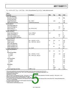 浏览型号ADV7171KSUZ-REEL的Datasheet PDF文件第5页