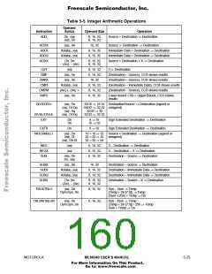 浏览型号AN1063D的Datasheet PDF文件第160页