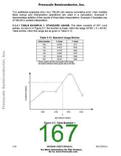 浏览型号AN1063D的Datasheet PDF文件第167页