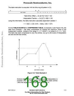 浏览型号AN1063D的Datasheet PDF文件第168页