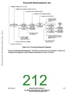 浏览型号AN1063D的Datasheet PDF文件第212页
